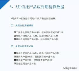 圖解丨3月信托理財 量價齊升 ,投資各領域產品收益升降不一
