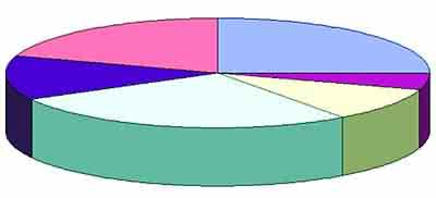 markowitz投資組合理論概述