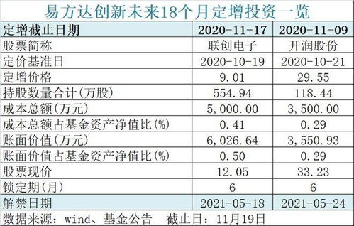 能退出了 600億螞蟻戰(zhàn)配基金官宣 影響1360萬人