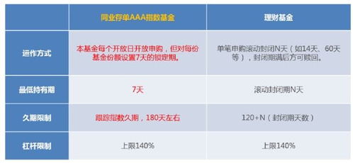 首批這類創(chuàng)新基金,總銷量超150億