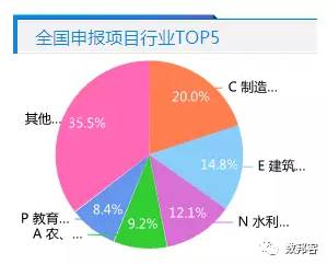 18部委構建投資管理大數(shù)據(jù)平臺 集合