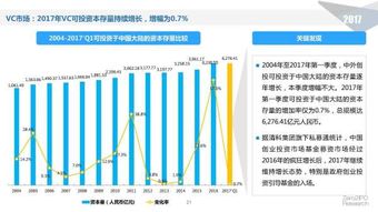 股權(quán)投資公司排名