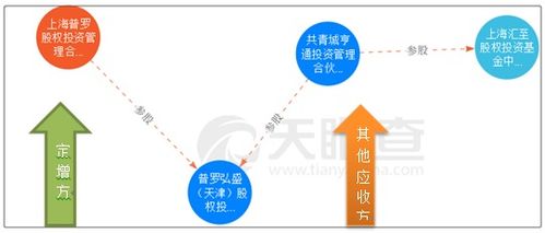 研究不仔細 虧死了